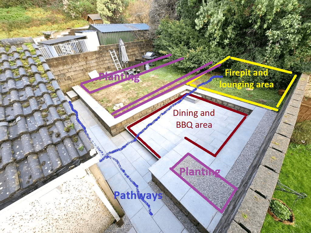 An aerial photo of a backyard edited to show the location of the future garden layout. 